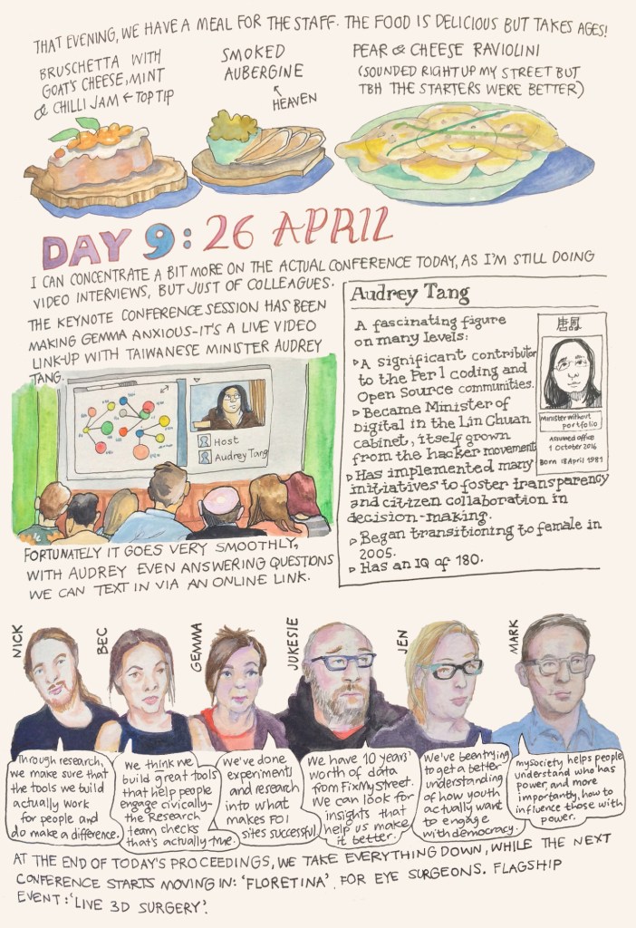 Florence sketch diary by Myfanwy Tristram