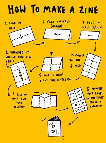 How to make a zine